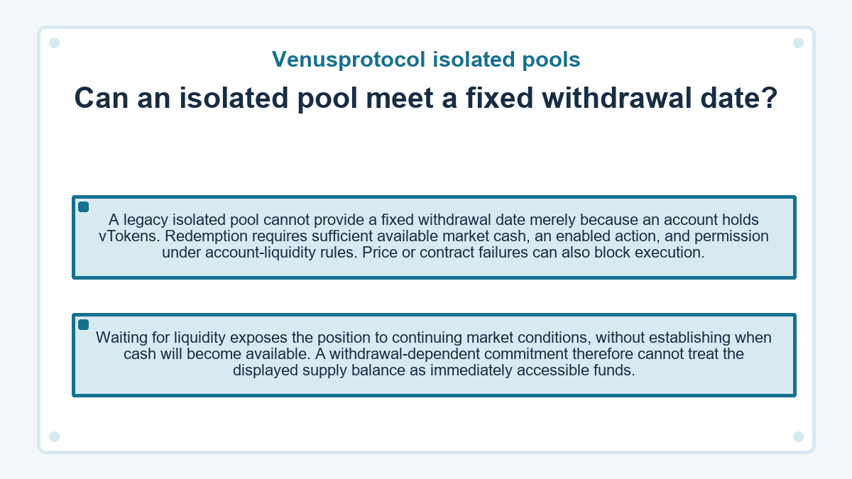Can an isolated pool meet a fixed withdrawal date? (Venusprotocol isolated pools) - diagram